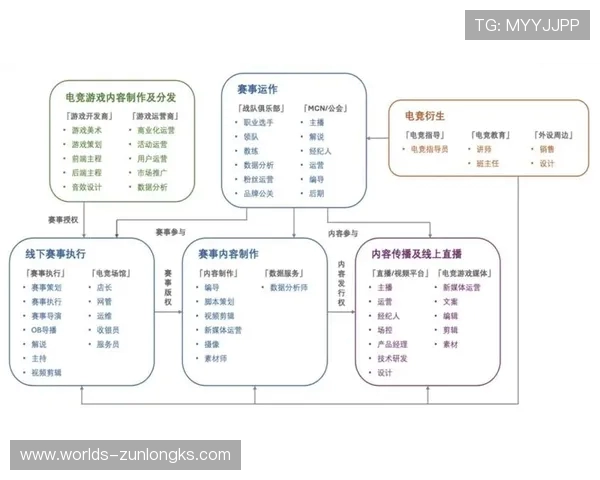 游戏行业新手入门必选职位解析与发展方向建议
